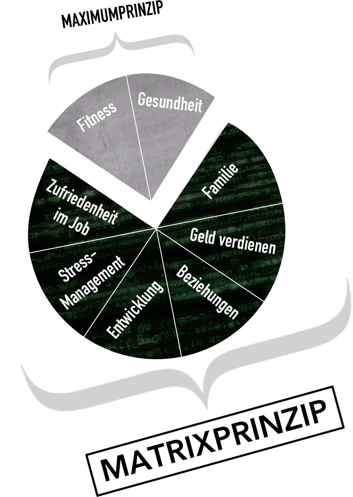 Matrixprinzip hat einen Rabattgutschein rabattcode